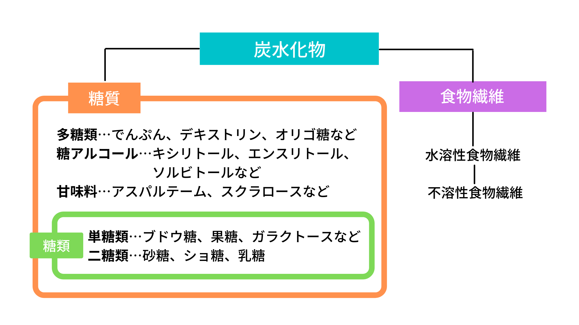 白パンの代替品