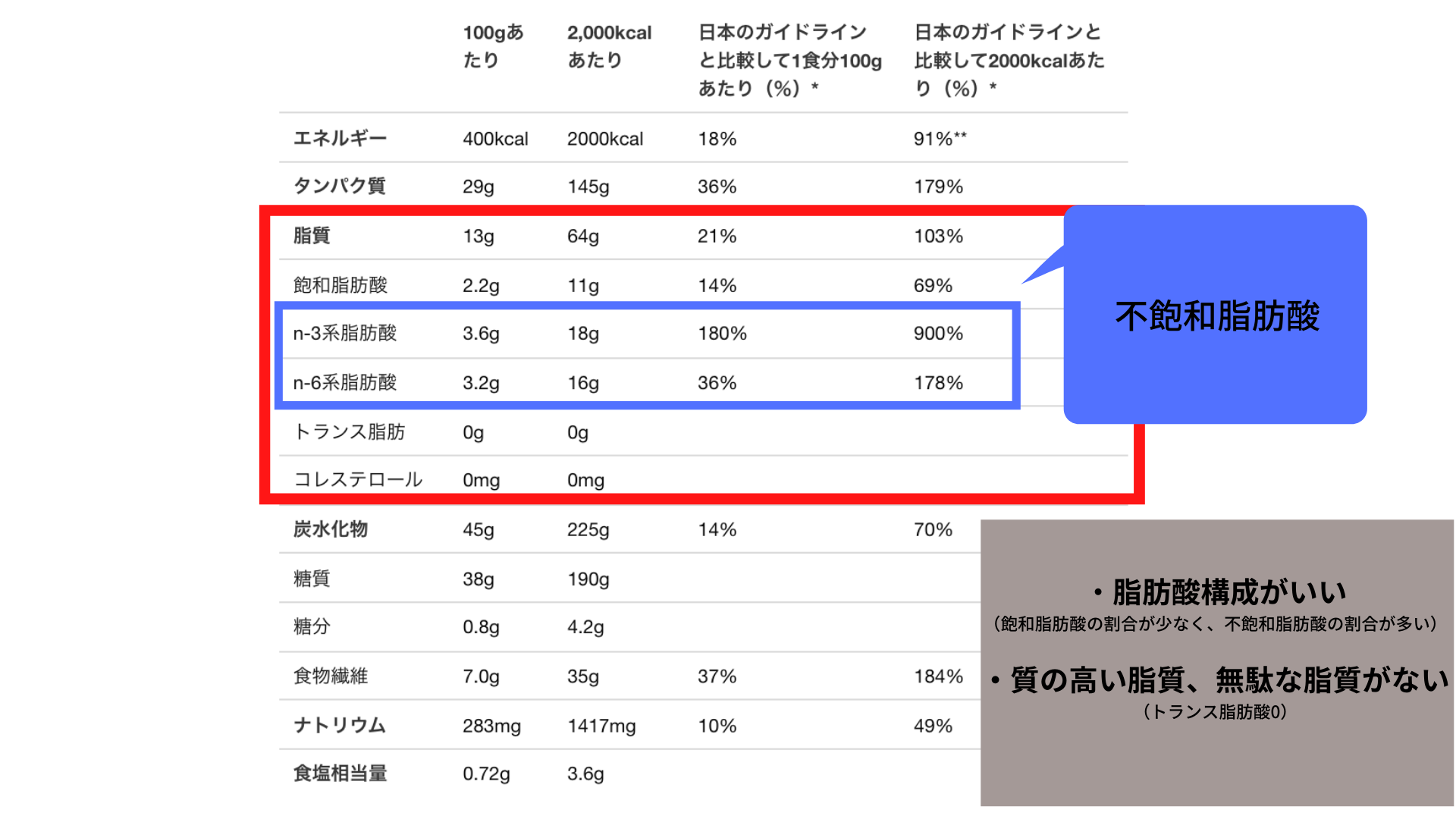 値下がり - 値下げ交渉あり！Huel バランス栄養食 置き換え - ギャラ