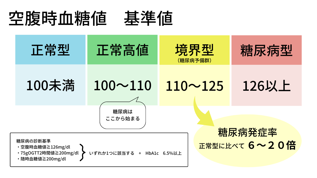 敗血症は血糖値にどのような影響を及ぼしますか?
